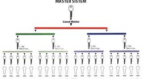 Master Kilit ve Sistemleri